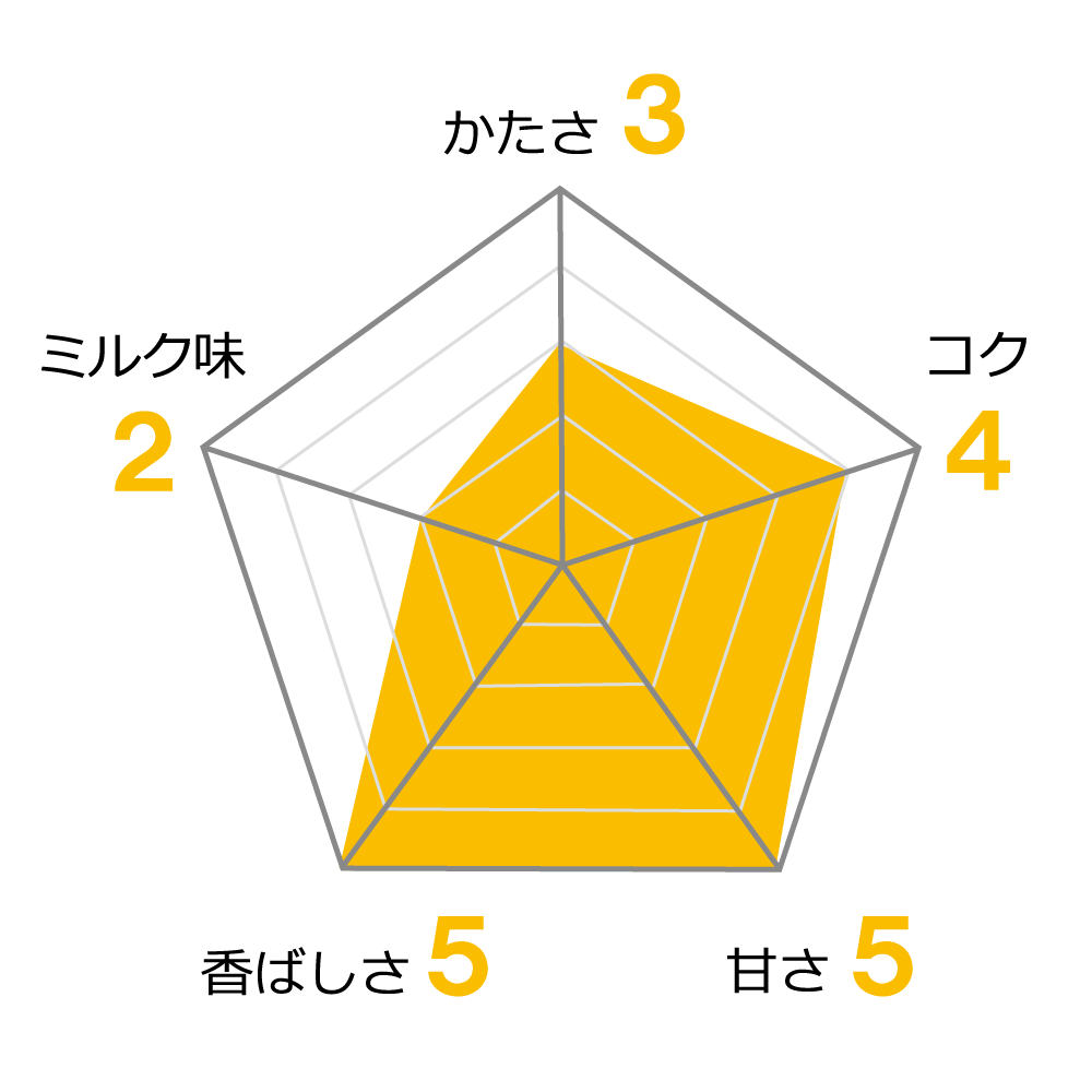 プリン研究所季節のプリン6種セット｜プリンの通販専門店～プリン研究所～